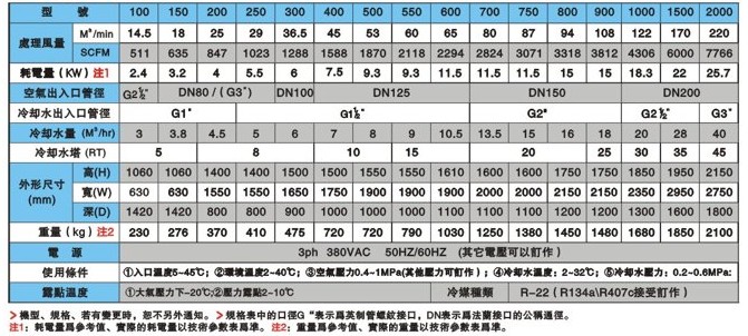 苏州干燥机，苏州石大干燥机