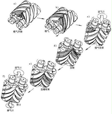 螺杆式空压机转子