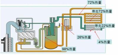 空压机余热回收