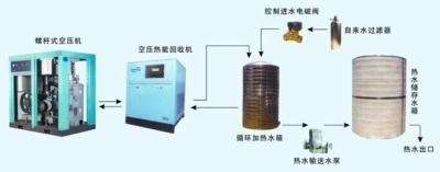空压机余热回收系统