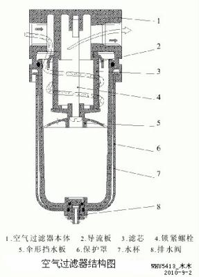 精密过滤器原理图