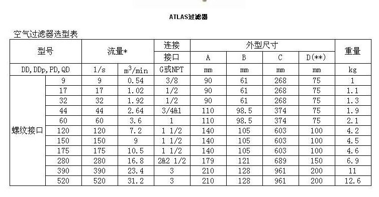 阿特拉斯精密过滤器型号