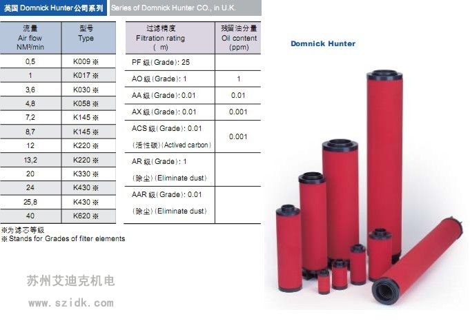 多明尼克精密过滤器滤芯型号