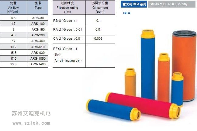 意大利BEA精密过滤器芯型号