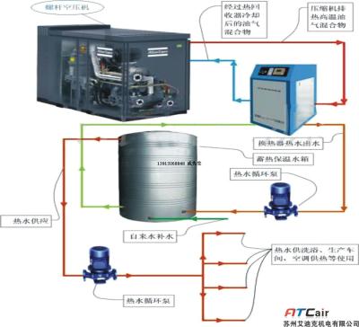 空压机余热回收原理