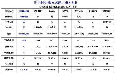 空压机余热回收方案图