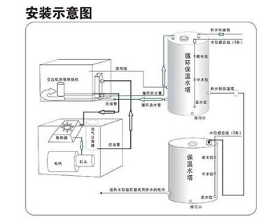 空压机余热回收安装