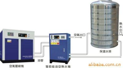 空压机余热回收